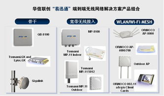 華信聯(lián)創(chuàng)推出易迅通無線網(wǎng)絡(luò)解決方案 產(chǎn)品、方案與技術(shù)服務(wù)全景解析